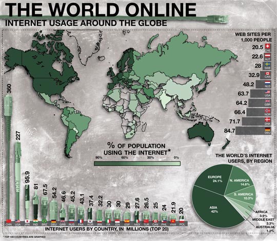 Worldwide Internet usage map